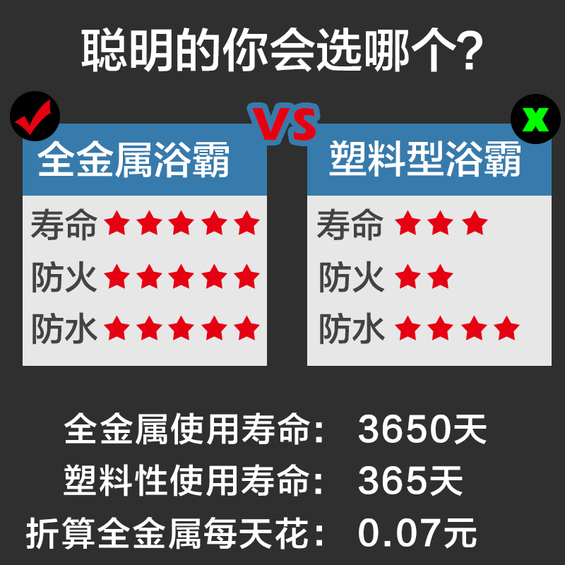 帅康灯暖浴霸照明排气扇一体三合一替换老式吊顶洗澡卫生间取暖灯 - 图2