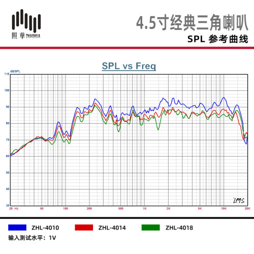 照华博士802四寸半4.5寸三角塑盆料架全频中低音BOSE款喇叭扬声器 - 图1