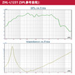 照华LPS专业舞台RCF款派对房KTV酒吧12寸大功率重低音长冲程喇叭