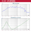LPSKP8051超大功率低音10寸钕磁jbl喇叭KTV低频扬声器2261woofer
