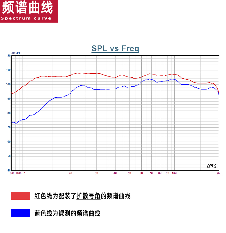 25芯JMTS高音头KP音箱螺纹口驱动头2414H-C超高音号角KTV喇叭单元