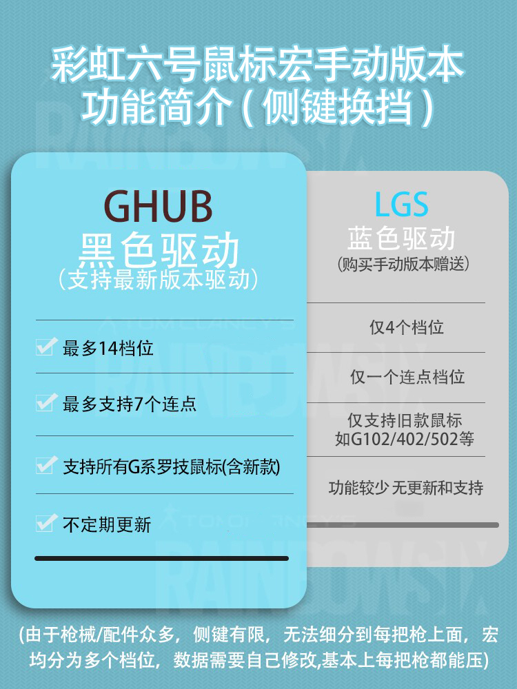 彩虹六号鼠标宏 罗G鼠标自动识别压枪宏  G502/402/102 LGS/GHUB - 图2