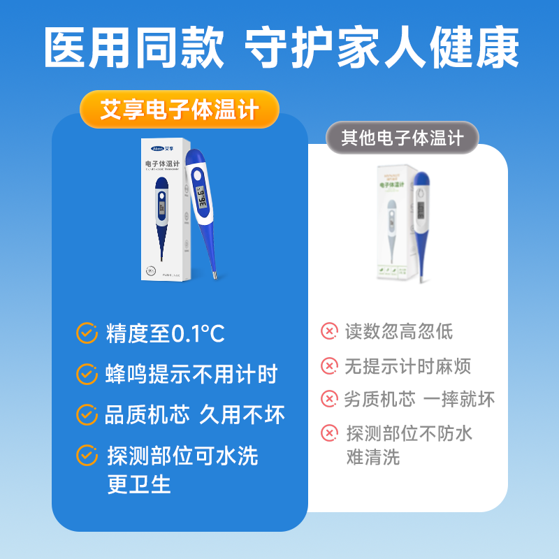 艾享电子体温计婴儿童成人家用便携医用软头高精准腋下口腔温度计,淘宝优惠券,粉丝福利购,淘宝优惠卷