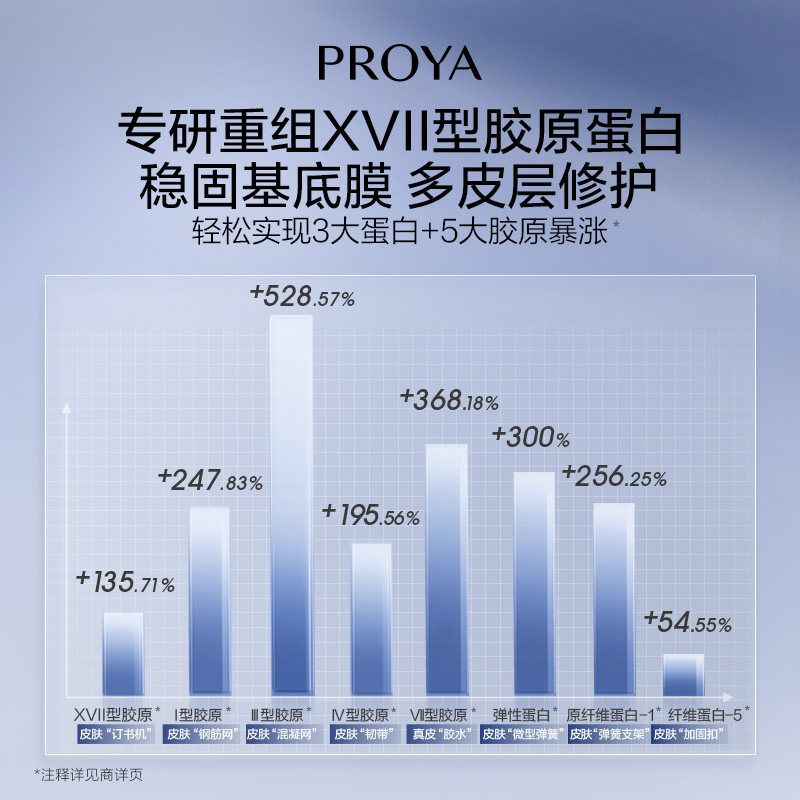 珀莱雅源力精华2.0补水保湿维稳抗皱修护肌肤修复肌底液舒缓泛红