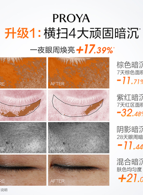 珀莱雅双抗眼霜3.0淡细纹提亮