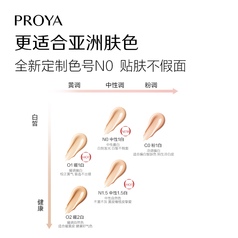 PROYA Stereoscopic Light Shaping V Air Cushion Hydrating Skin Dual Anti-moisturizing Anti-Oxidant Mixed Dry Skin