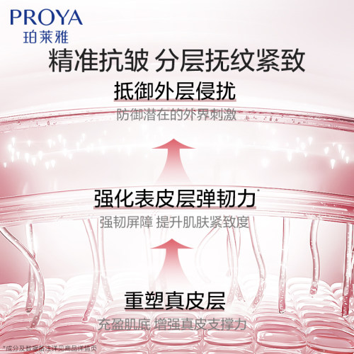 珀莱雅紧致肌密眼霜抗皱淡细纹眼纹保湿改善眼周护肤品官方正品 - 图3