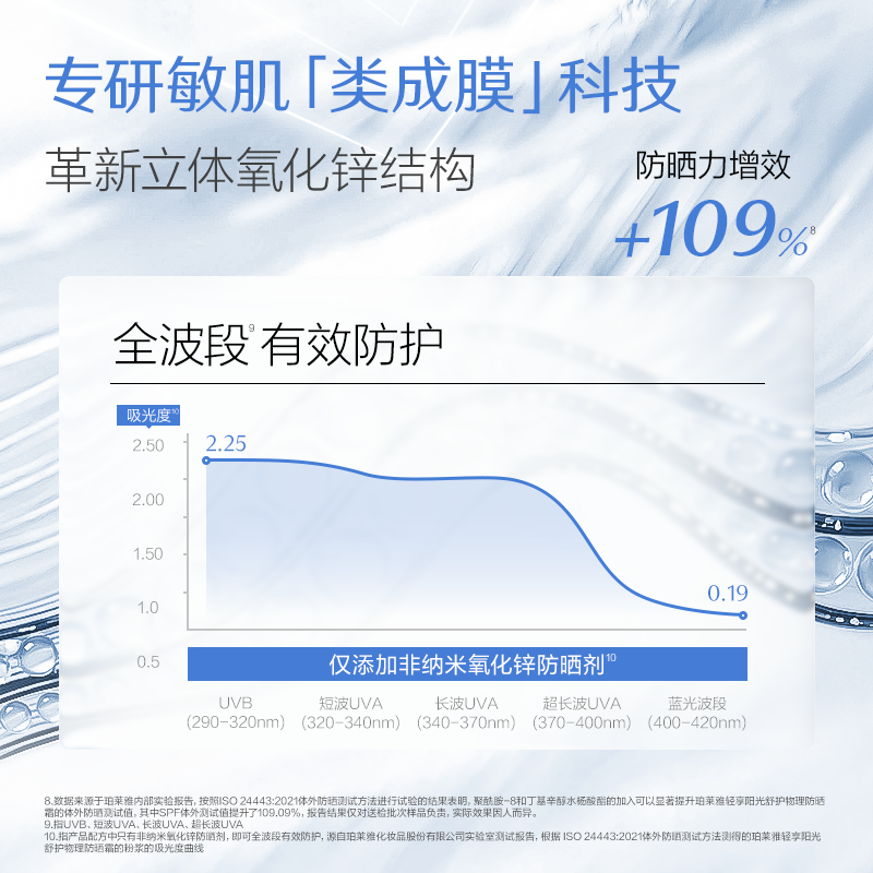 【重磅新品】珀莱雅超膜蓝管纯物理防晒术后舒缓敏感肌可用SPF35