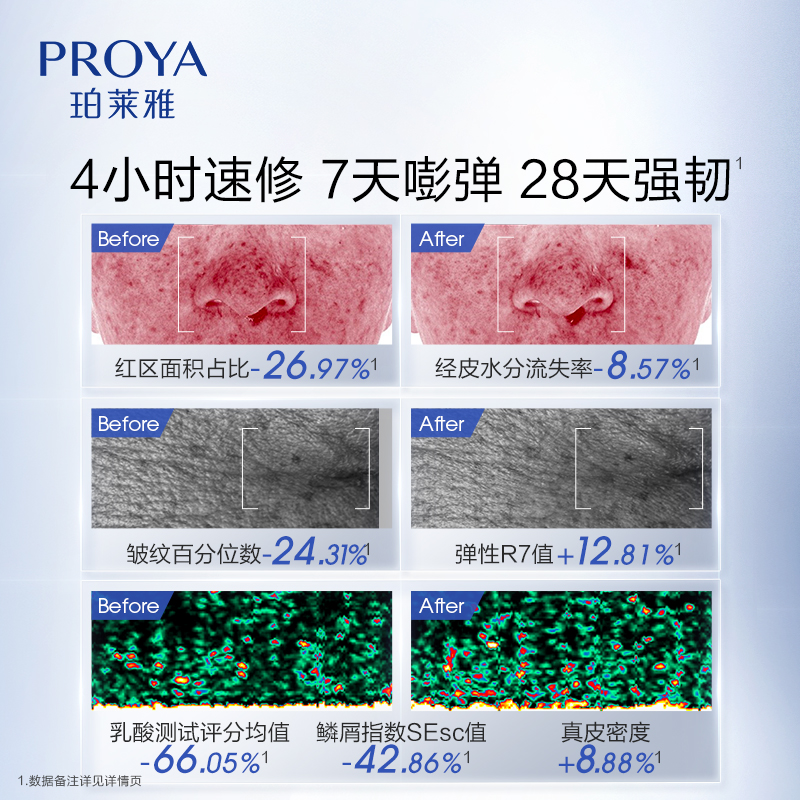 【重磅升级】珀莱雅源力面霜2.0修护舒缓保湿紧致抗皱胶原面霜-图3