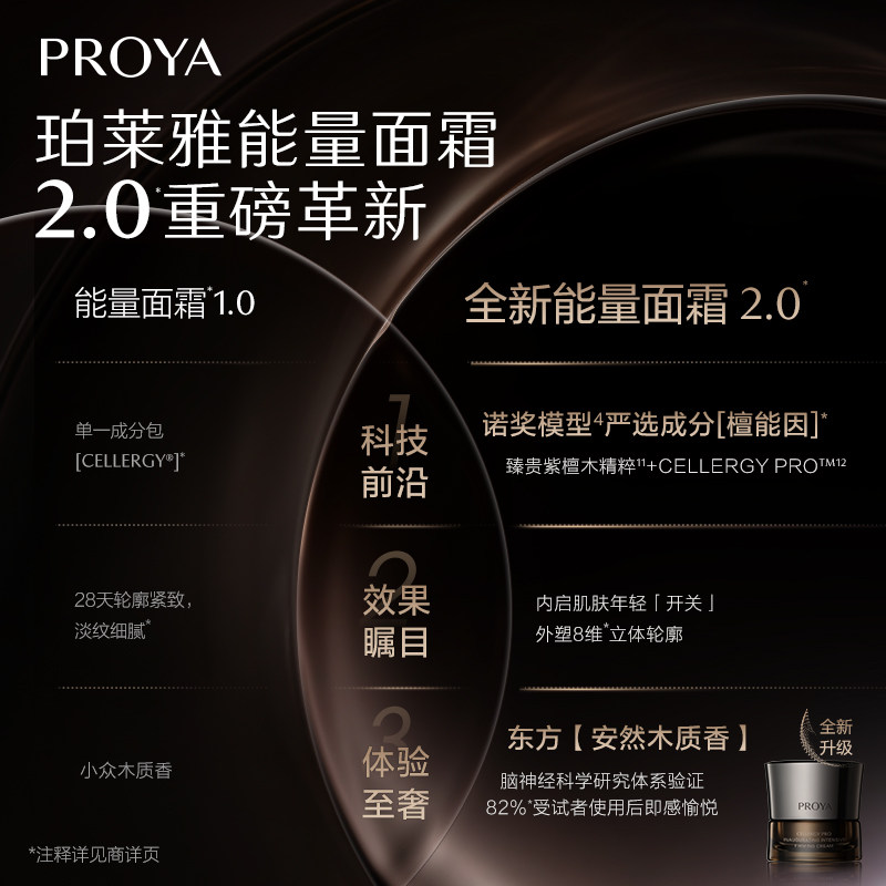 【重磅新品】珀莱雅能量面霜2.0油霜檀能因抗皱紧致修护保湿送礼
