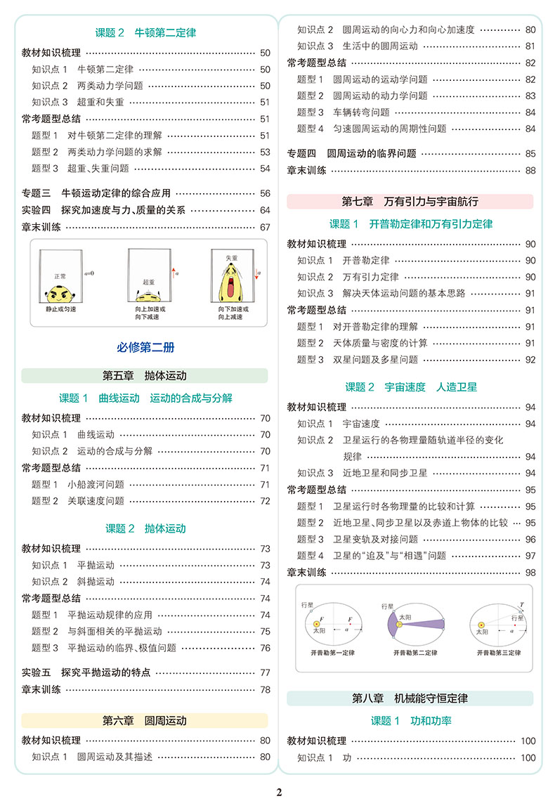 新教材2024版学霸提分笔记高中物理必修一二三选择性必修高中物理教材全解基础知识手册大全清单高考真题解读单元训练思维导图-图1