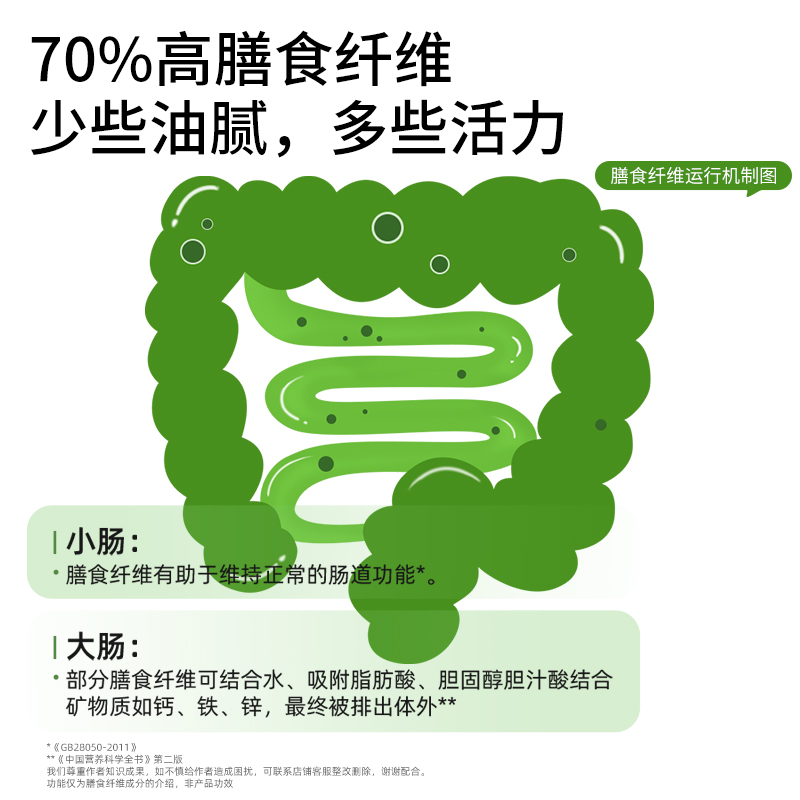 【抖音同款】本然重塑 益生元超模同款青汁全优植物70%高膳食纤维 - 图2