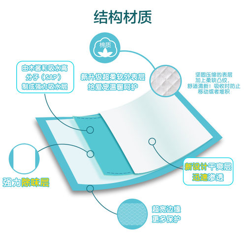 加大加厚大号宠物尿片狗狗猫咪尿垫犬尿不湿60*90 60*60cm 20片 - 图2