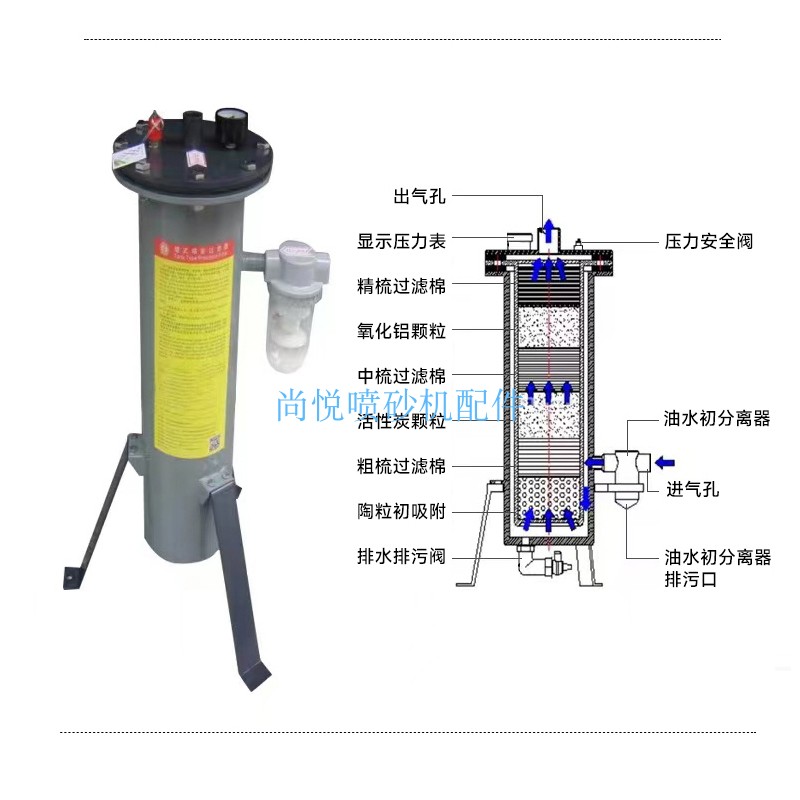 移动高压喷砂机用防护头盔喷砂房进口ABS材质可调温喷砂帽过滤器 - 图2