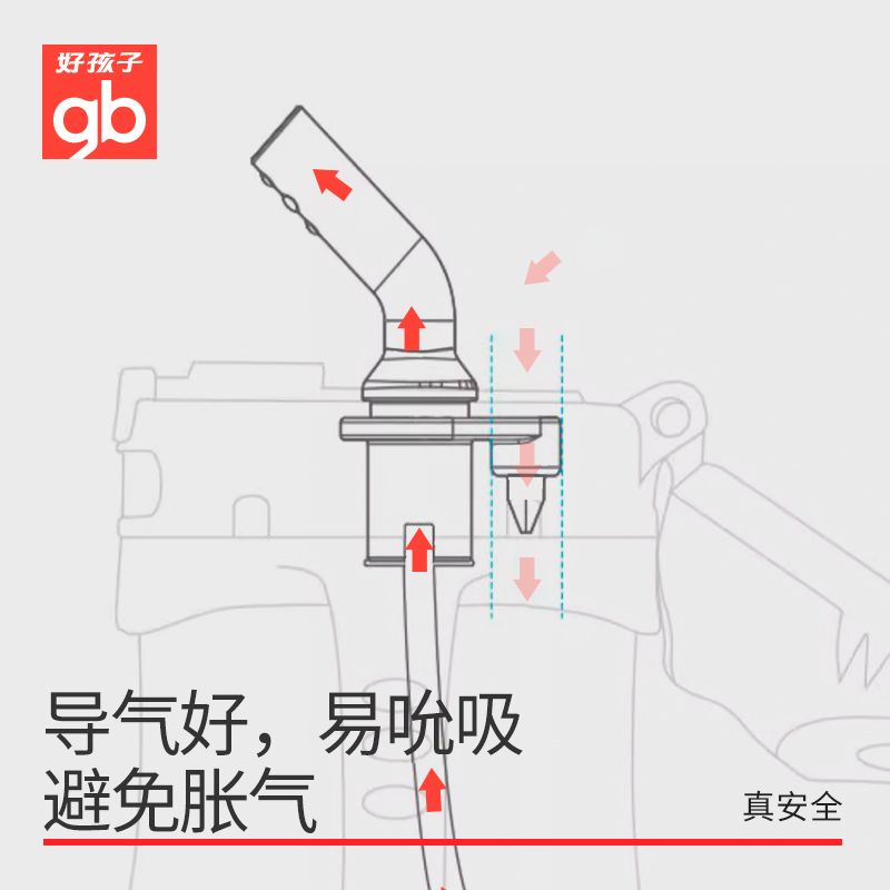 gb好孩子系列吸管杯保温杯专用原装配件 V字阀 一字阀吸嘴吸管组 - 图2