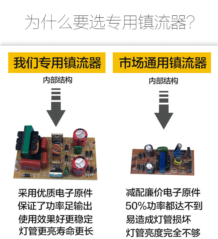 T5/T6圆形吸顶灯220v长方型 22w/32w/40w/55w环形灯管电子镇流器 - 图0