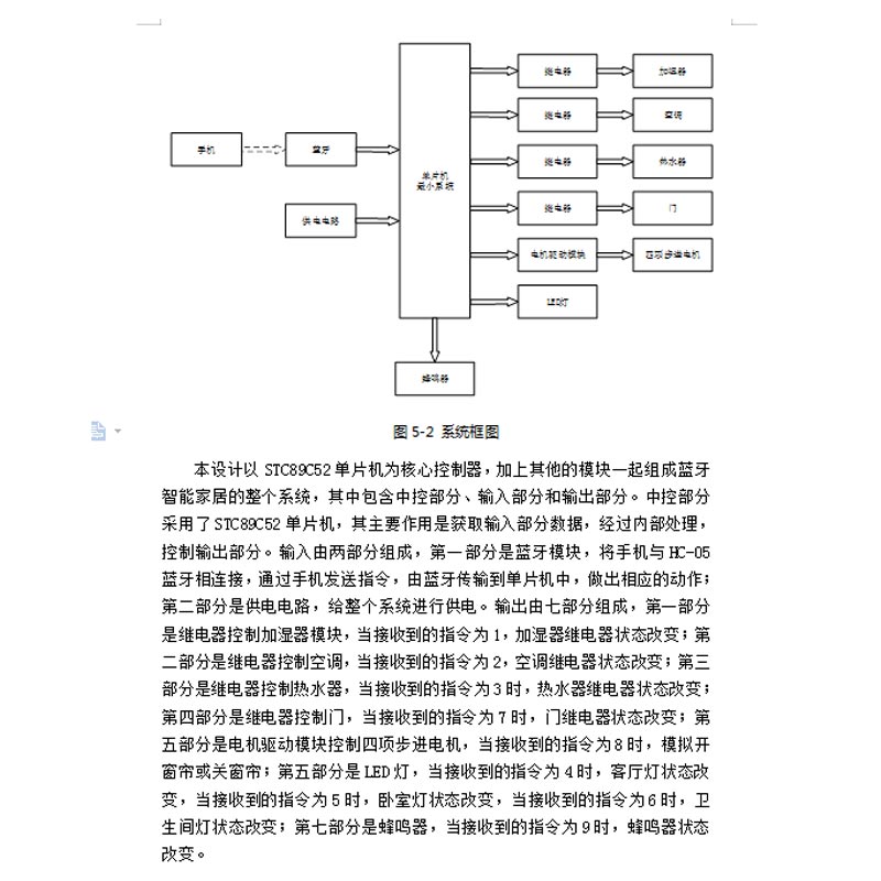 基于单片机的蓝牙智能家居控制系统设计+Proteus仿真手机遥控模拟 - 图0