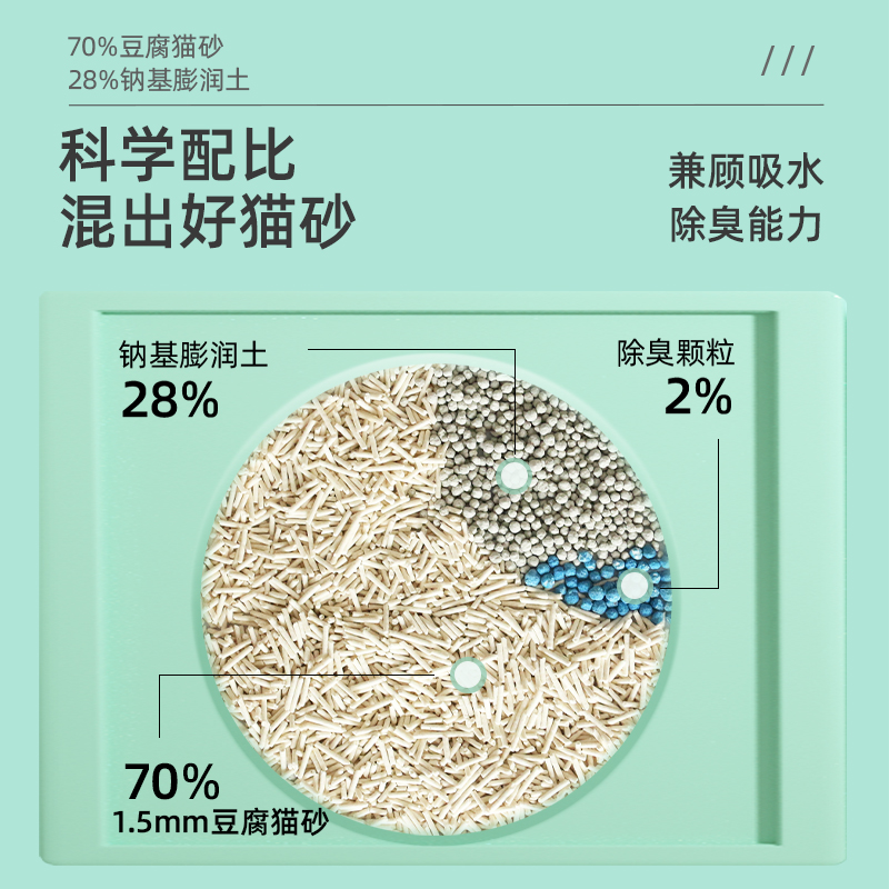 原味豆腐膨润土混合猫砂大颗粒秒结团10kg猫咪用品无尘抑臭猫沙 - 图0