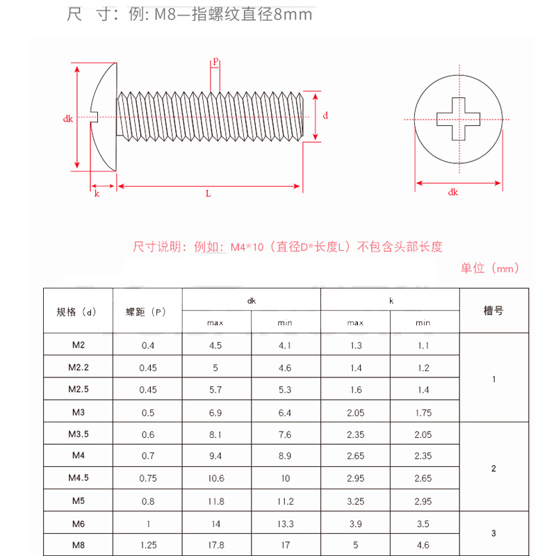 M3M4M5M6 304/201不锈钢螺丝螺母套装大全大扁头螺钉组合十字蘑菇