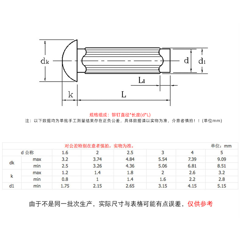 M2M2.5M3M4M5不锈钢304标牌铆钉 滚花铆钉 铭牌商标实心铆钉GB827 - 图0