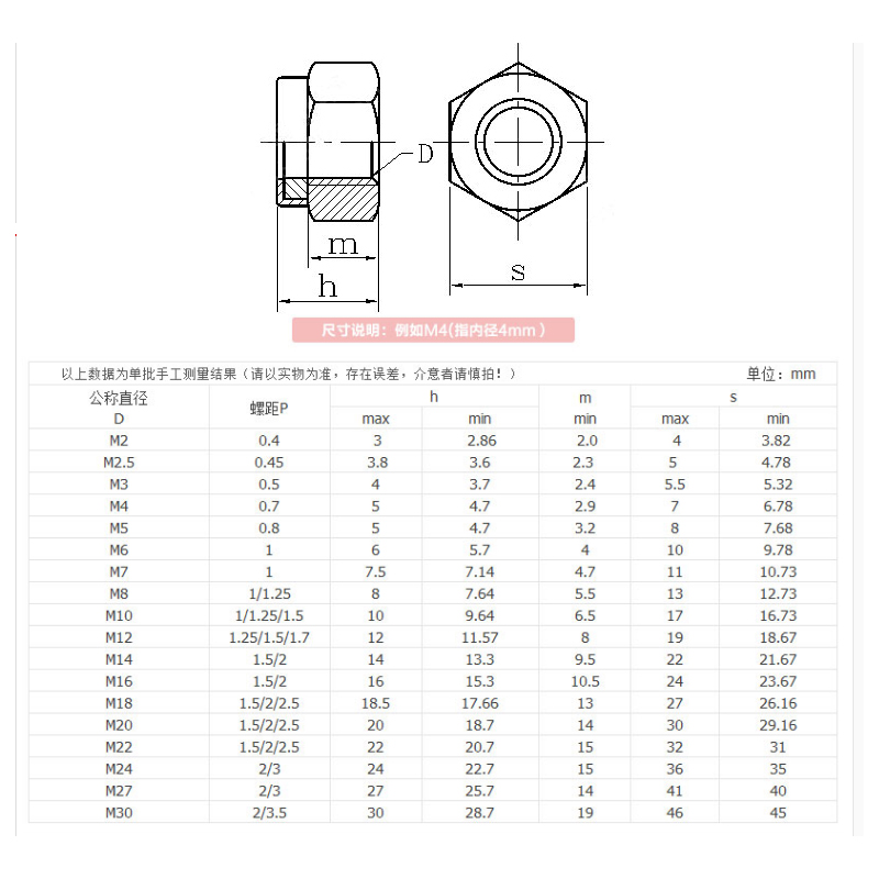 201/304/316不锈钢锁紧螺母\自锁螺帽\尼帽\尼龙\防松\防脱M2-M36