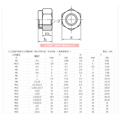 201/304/316不锈钢锁紧螺母\自锁螺帽\尼帽\尼龙\防松\防脱M2-M36-图0