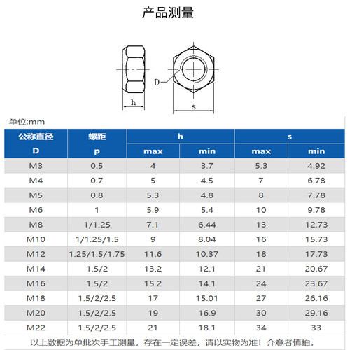 正宗304不锈钢金属锁紧螺母 防松螺帽 自锁螺母M4M5M6M8M10M12 - 图0