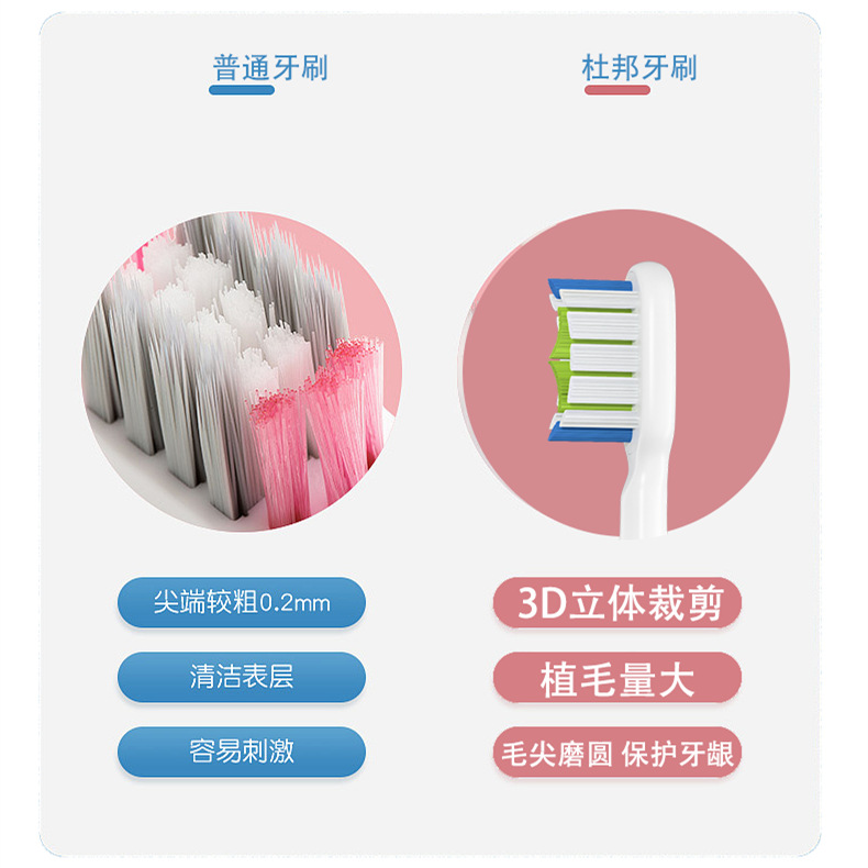 适配usmile全系列电动牙刷头Y1s/U2/U3/U4/P1/Y4清洁通用软毛刷头 - 图2