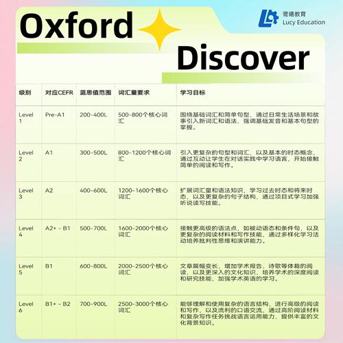 Oxford Discover牛津英语原版阅读教材英语口语网课1V1直播课 - 图0