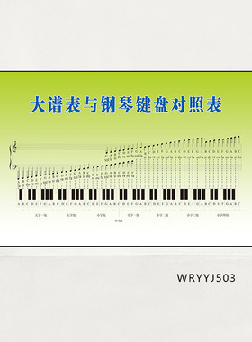 大谱表与钢琴键盘对照表琴行海报音乐家教室布置墙贴纸挂画挂图
