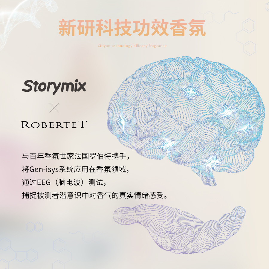 全店清仓假一罚十Storymix混合故事情绪香氛香水沐浴露滋润补水香-图2