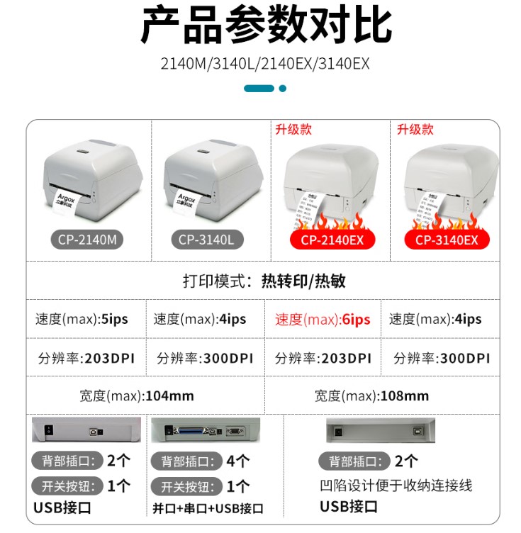 argox立象cp-2140M  3140L条码打印机标签机不干胶贴纸水洗唛吊牌 - 图0