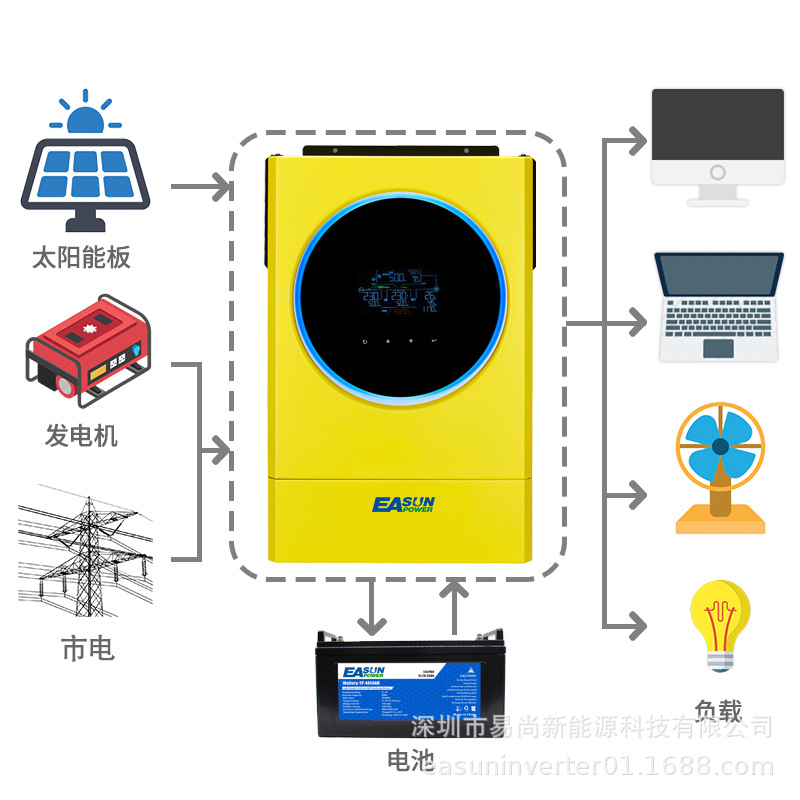 混合型太阳能逆变器家用. 可并机九台离并网一体机逆变器 - 图1