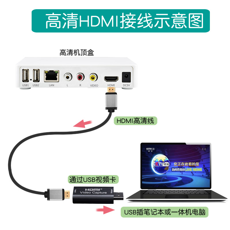 高清网络机顶盒接笔记本电脑 游戏机PS4/3/switch小霸王接一体机 - 图0