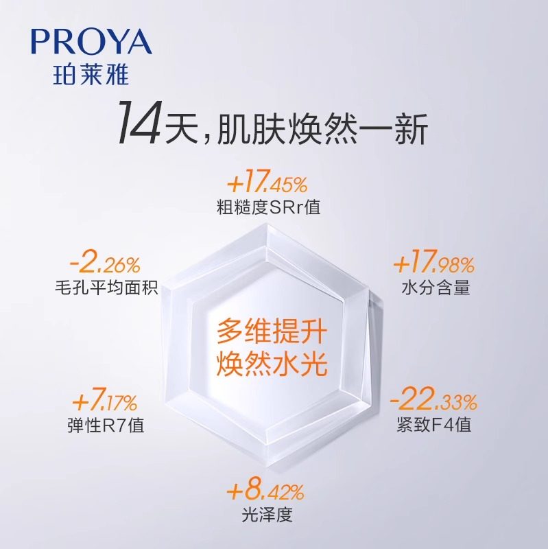 珀莱雅双抗弹润透亮青春保湿爽肤水 珀莱雅上颜化妆水/爽肤水