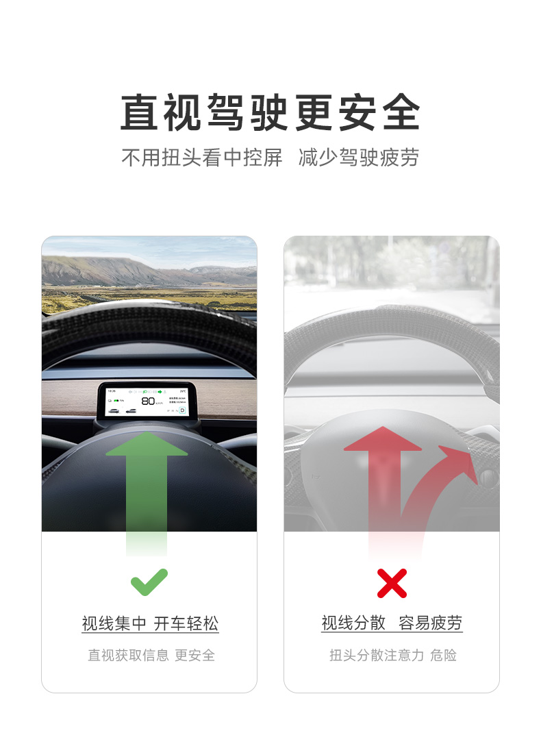 昱希特斯拉model3/y mini智能液晶仪表盘空气码表车速抬头显示HUD - 图0