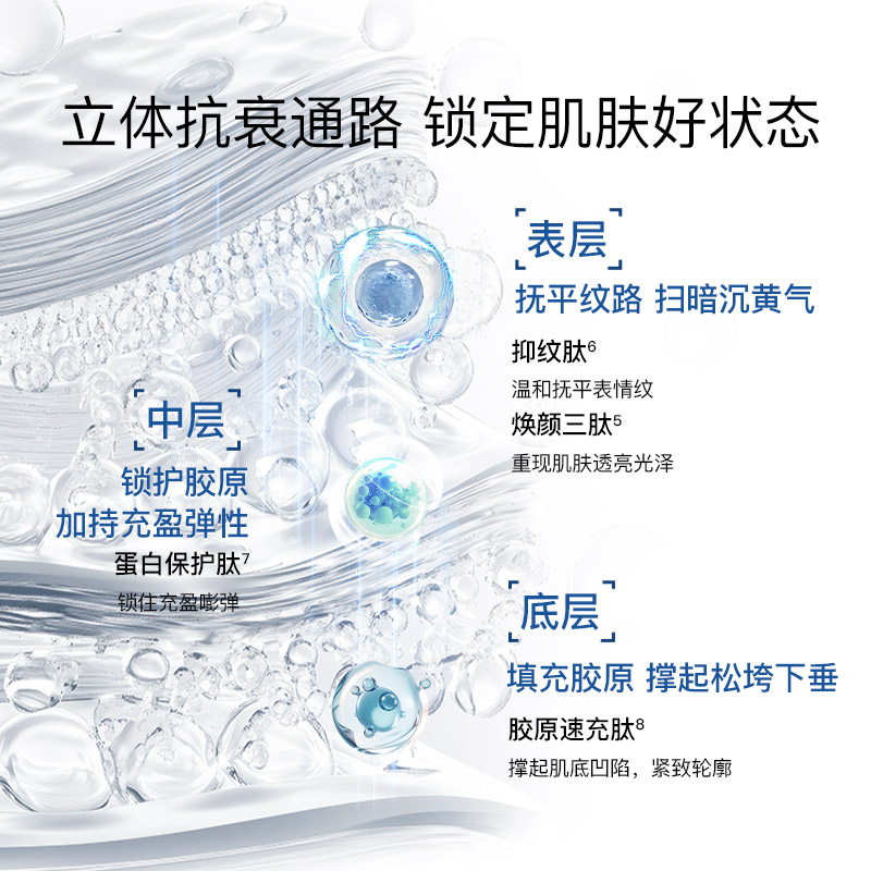 【小银罐4.0】EVM十肽多效焕能面霜抵御松垮保湿紧致抗皱润肤