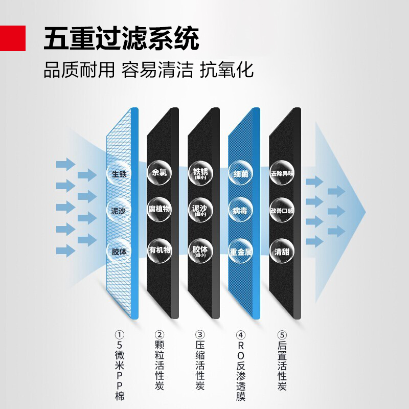 德玛仕直饮机净水器滤芯五级RO反渗透净水器属于配件 - 图2