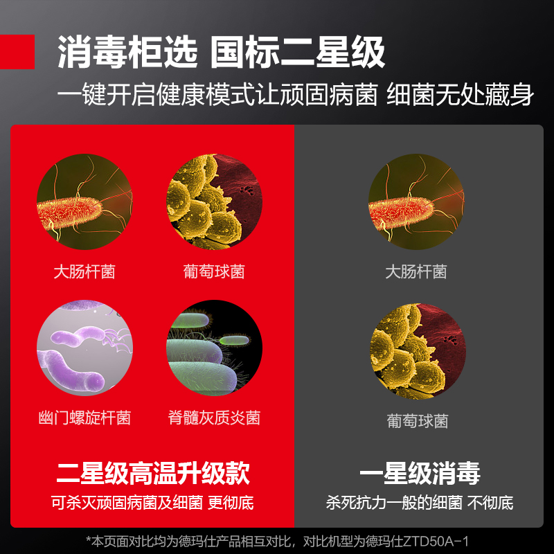 德玛仕消毒柜家用小型高温二星碗筷茶杯台式迷你桌面消毒碗柜 - 图1