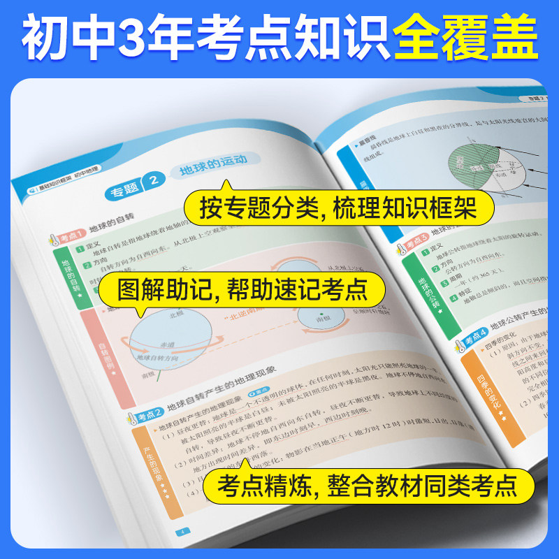 2026蝶变初中小四门道法历史地理生物基础知识清单与练习大盘点小升初七八九年级知识点汇总速记手册初一初二初三中考复习工具书