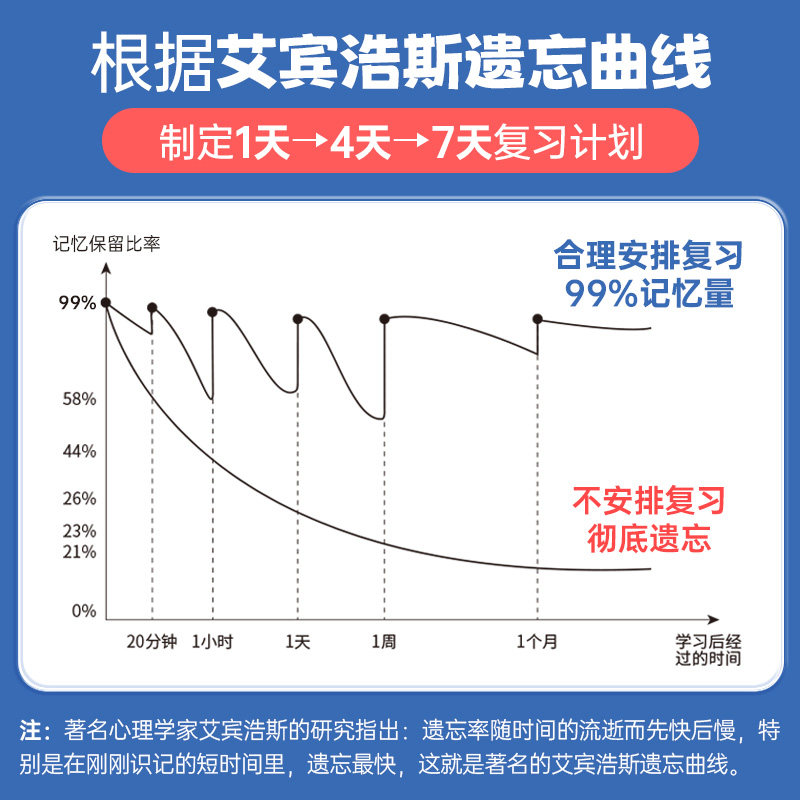 【出版社旗舰店】2027蝶变高中英语单词默写本艾宾浩斯记忆法高考英语词汇必背3600乱序版英汉互译听写真题例句音频解析单词书速记