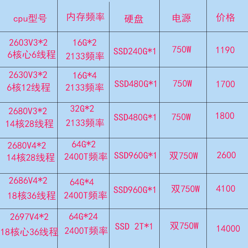 DELL R630 八盘 十盘R640  服务器1U X99主机 虚拟化 云计算 存储 - 图3