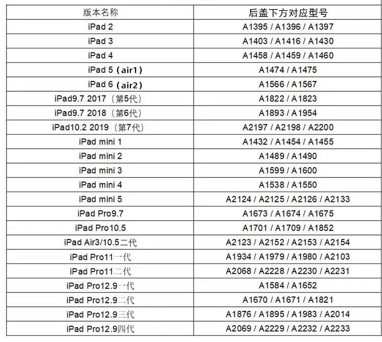 ipad7/8/9a2197液晶屏a2200触摸A2270内屏外显示屏A2602屏幕总成-图3