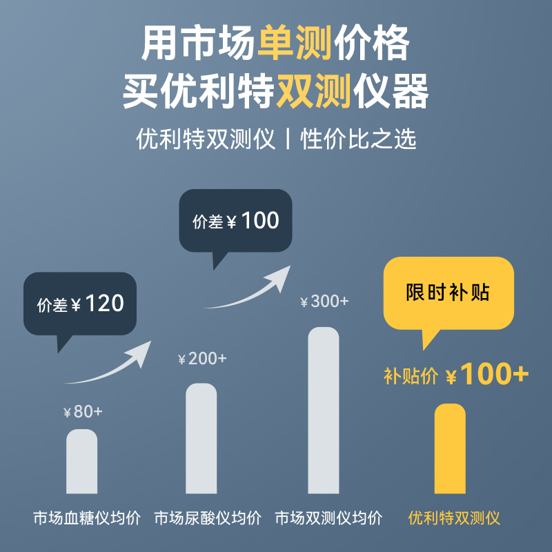 优利特U10尿酸检测仪家用精准血糖仪双功能测量仪痛风关节测试纸