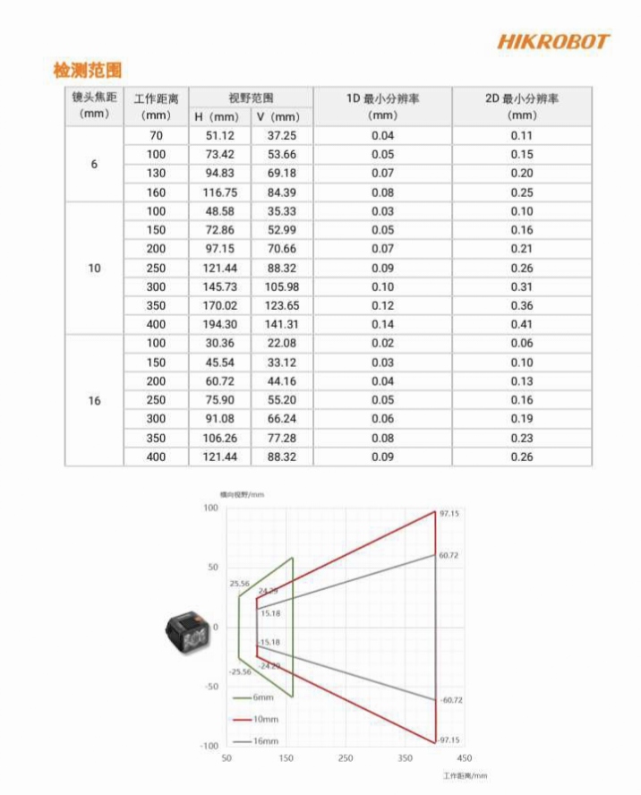 海康智能读码器MV-ID2016M-06T-RBP 160万像素 海康工业偏振读码 - 图0