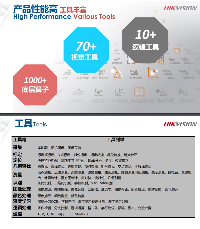 机器视觉平台海康威视iMVS-VM-6000算法平台 加密狗 海康算法平台 - 图0