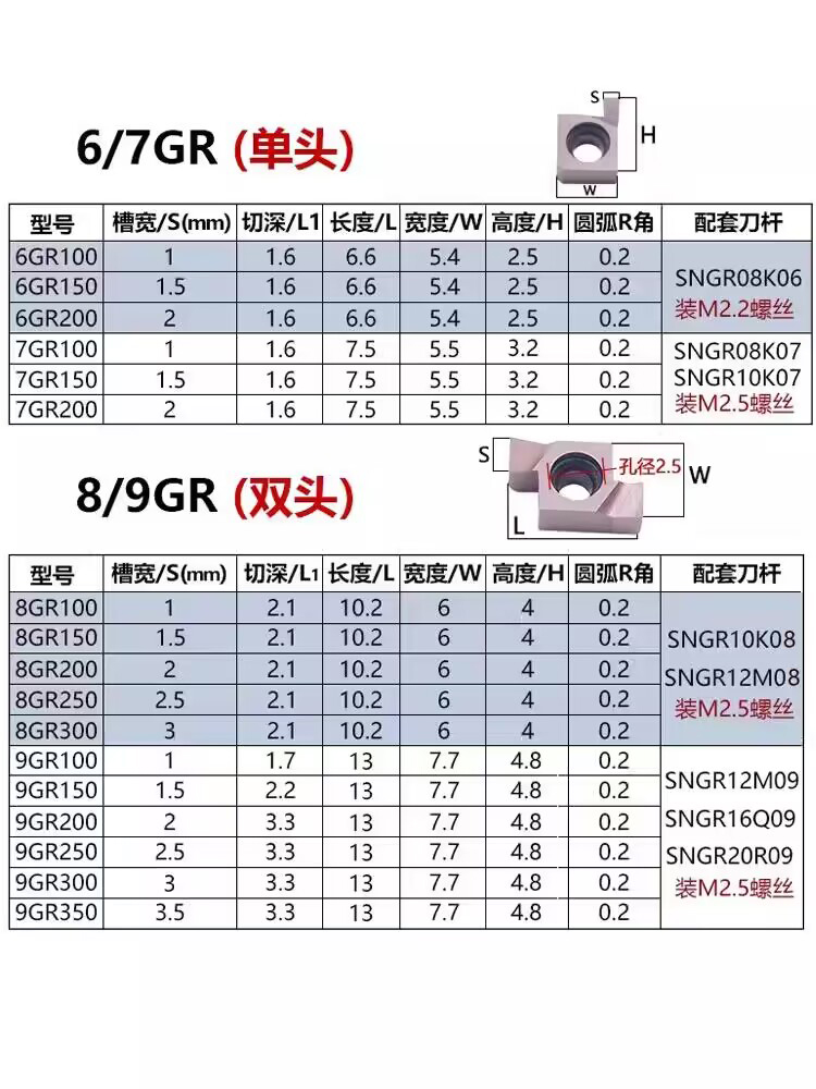 数控内槽刀杆浅槽切槽刀杆小内孔卡簧槽刀 SNGR10K08/12M08/12M09 - 图0