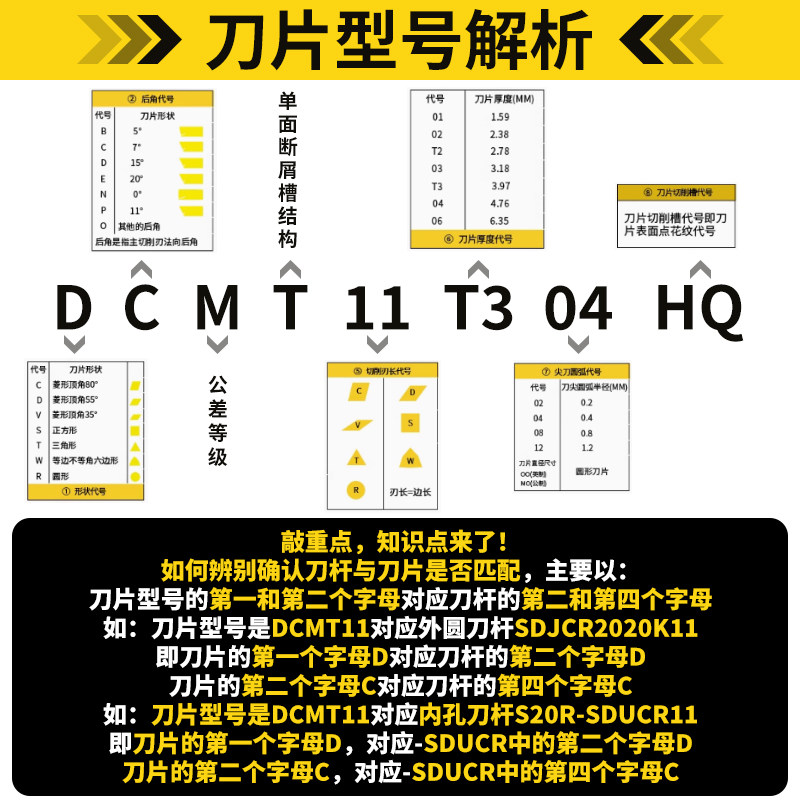 数控刀片55度菱形外圆车刀粒DCMT11T304不锈钢镗内孔车床合金刀头,淘宝优惠券,粉丝福利购,淘宝优惠卷