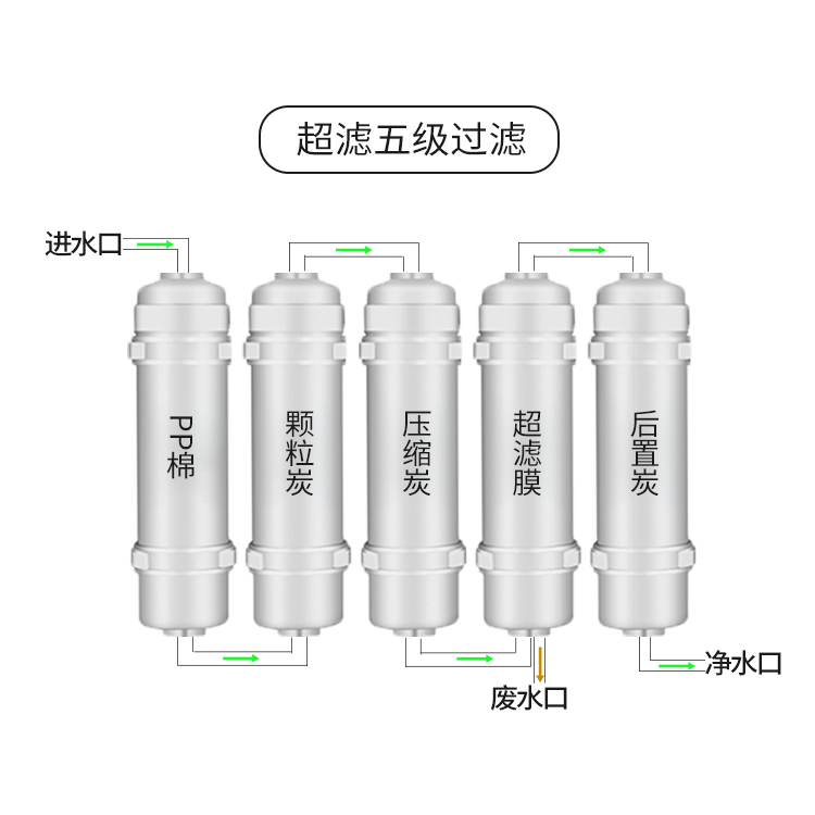 直饮5级超滤机净水器壁挂式厨房通用型家用五级自来水阻垢过滤器 - 图2