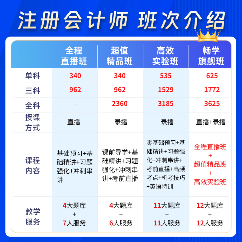 正保会计网校原中华2024CPA网课注册会计师财务成本管理达江财管